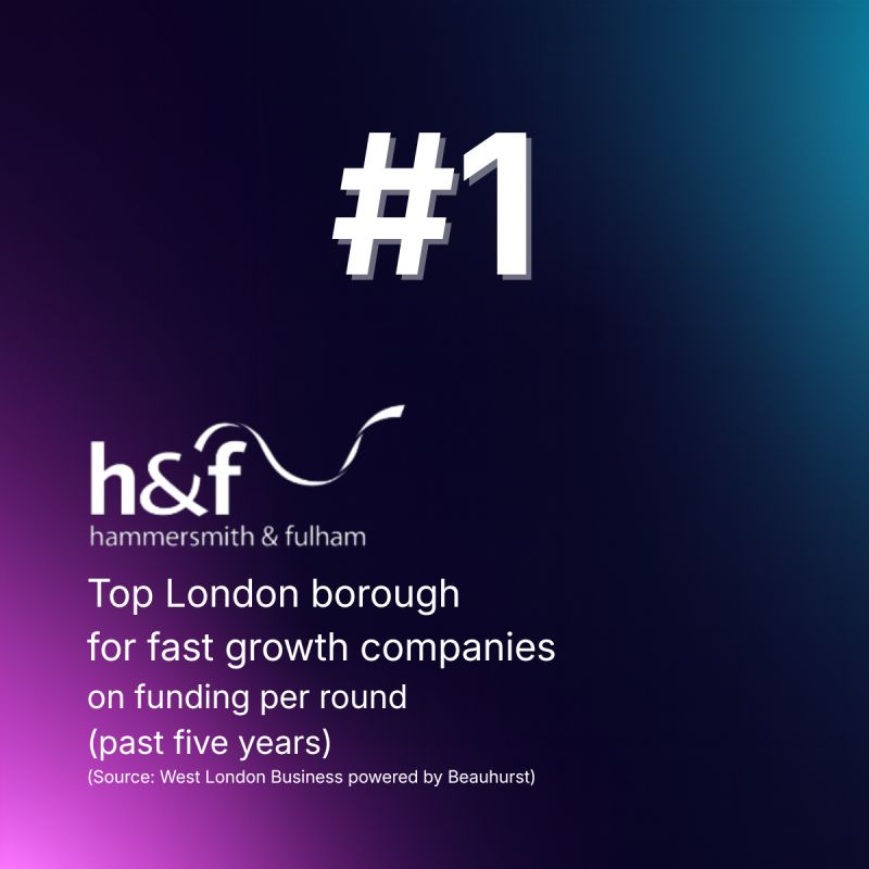 ext-based image promoting the fact that Hammersmith & Fulham is the top London borough for fast-growth companies on funding per round (past five years) according to Beauhurst and West London Business analysis.